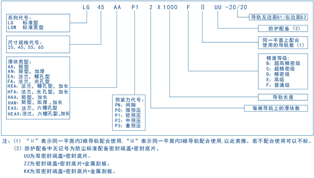 lg 编号命名