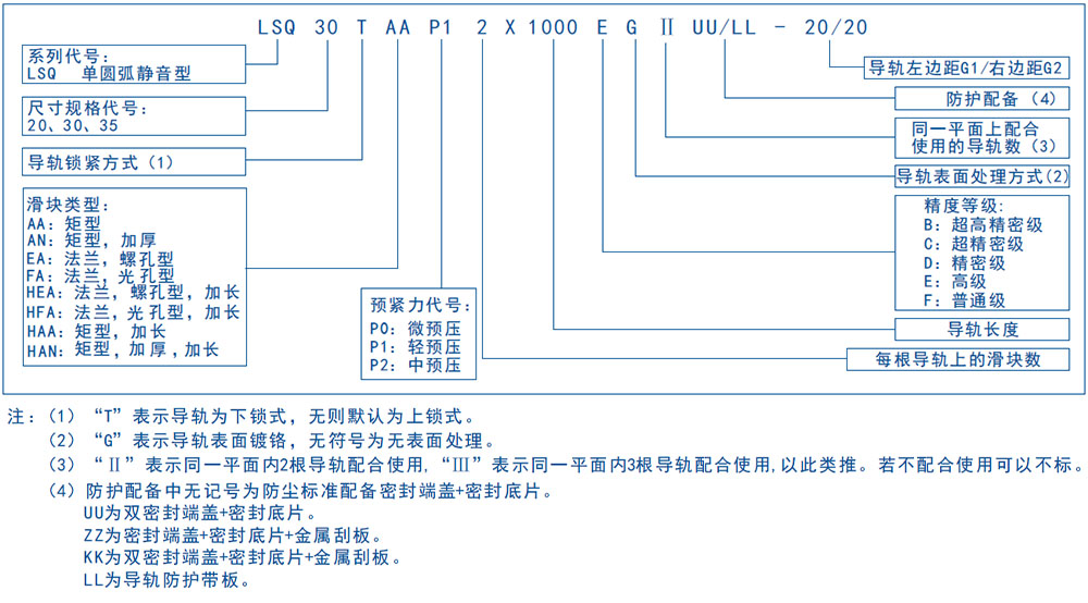 lsq 编号命名